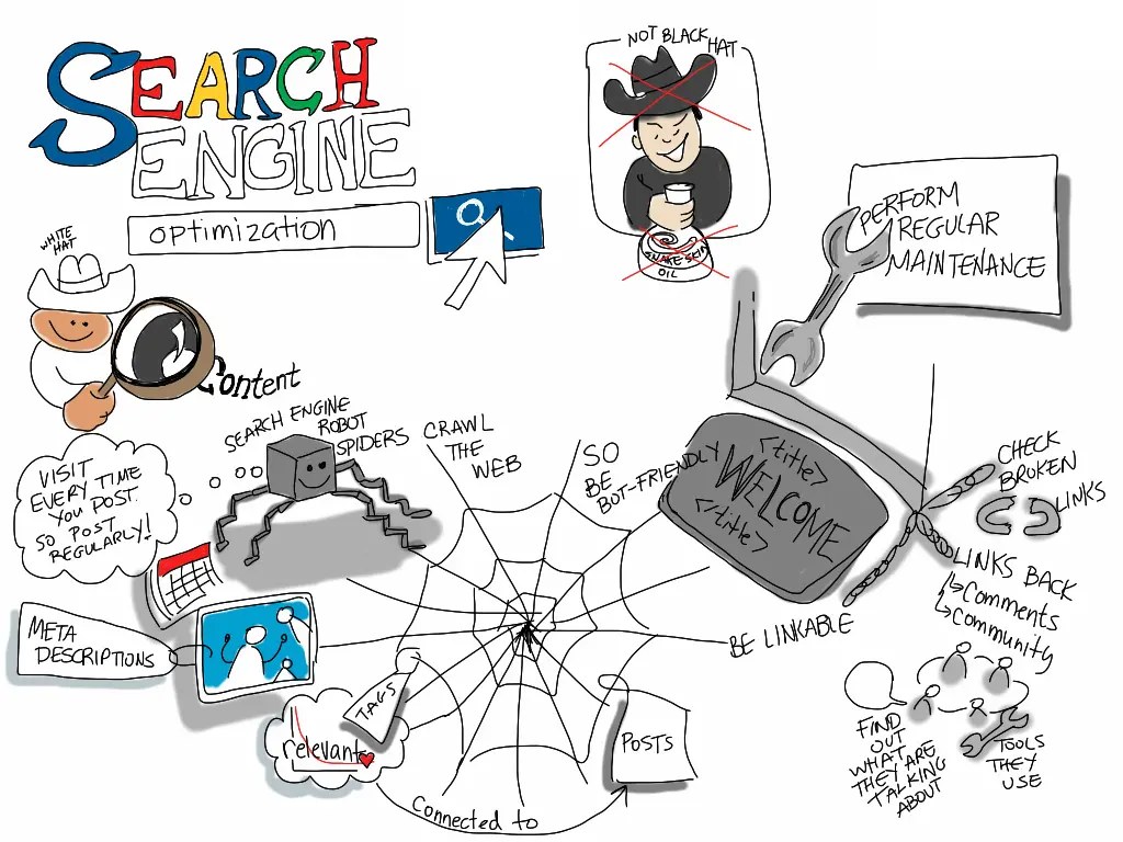 SEO and Advertising AI Strategy